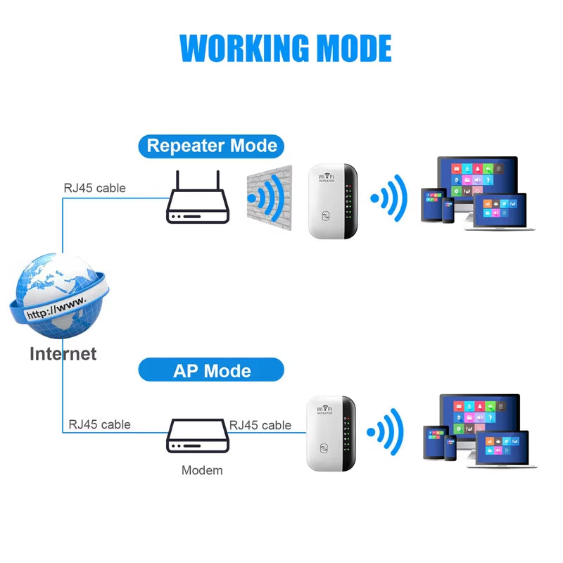 300M Wifi Repeater Wi-Fi Amplifier 802.11N 2.4Ghz Wireless Signal Booster Smart Power Extender for Office Home Easy Setting